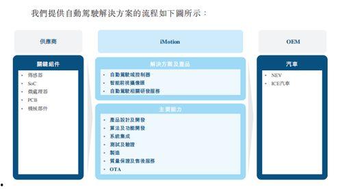 知行科技爆料最新消息,行业动态揭秘，创新技术引领未来